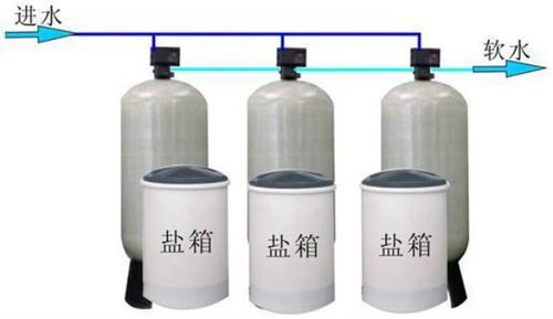 锅炉软水设备及矿泉水系统安装在线咨询指南